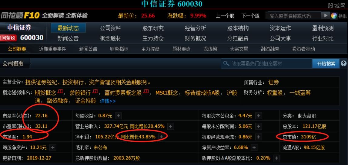 中信证券600030