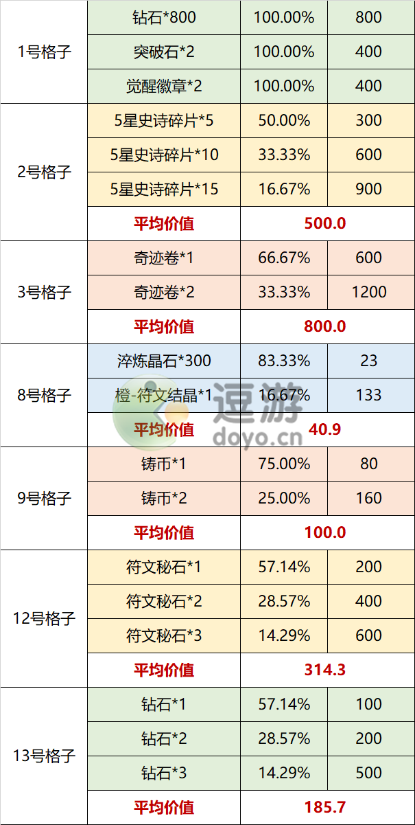 魔镜物语魔法学院抽取推荐 魔镜物语魔法学院怎么抽比较划算