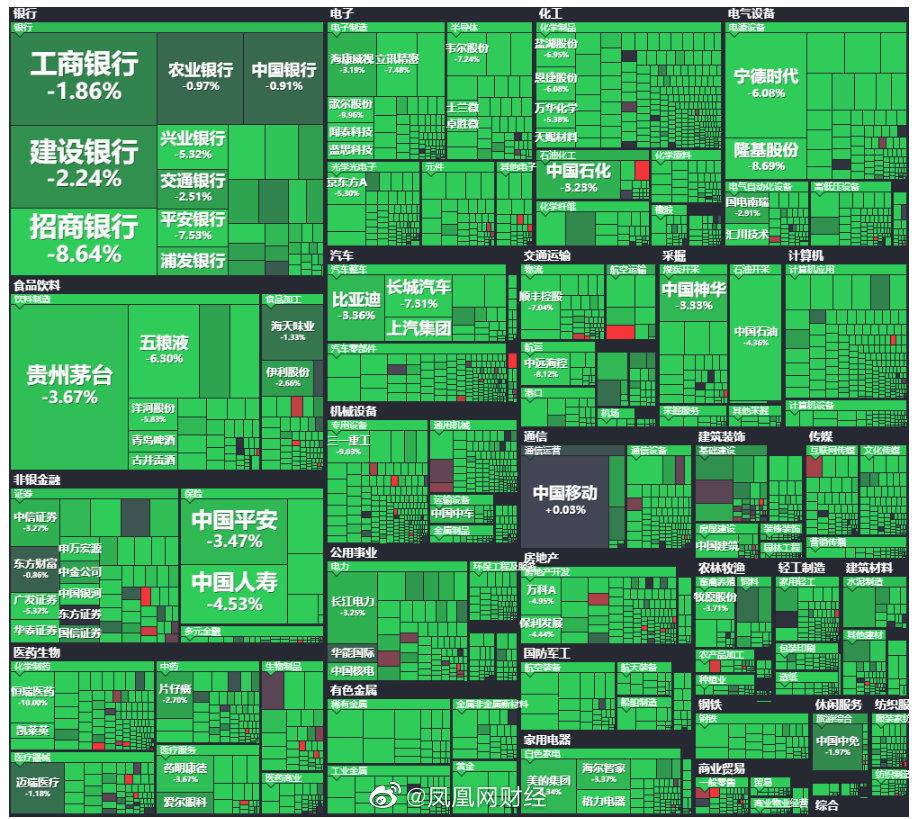 A股760多只个股跌停 两市千股跌超9% A股760多只个股跌停 两市千股跌超9%