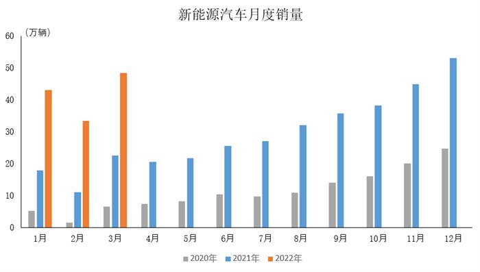 中汽协数据:3月中国品牌乘用车销量环比同比均增长 商用车产销同比明显下降