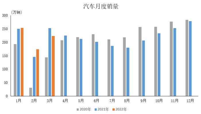 中汽协数据:3月中国品牌乘用车销量环比同比均增长 商用车产销同比明显下降