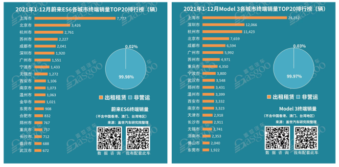 疫情下紧急重启,上海汽车产业“江湖地位”有多重?