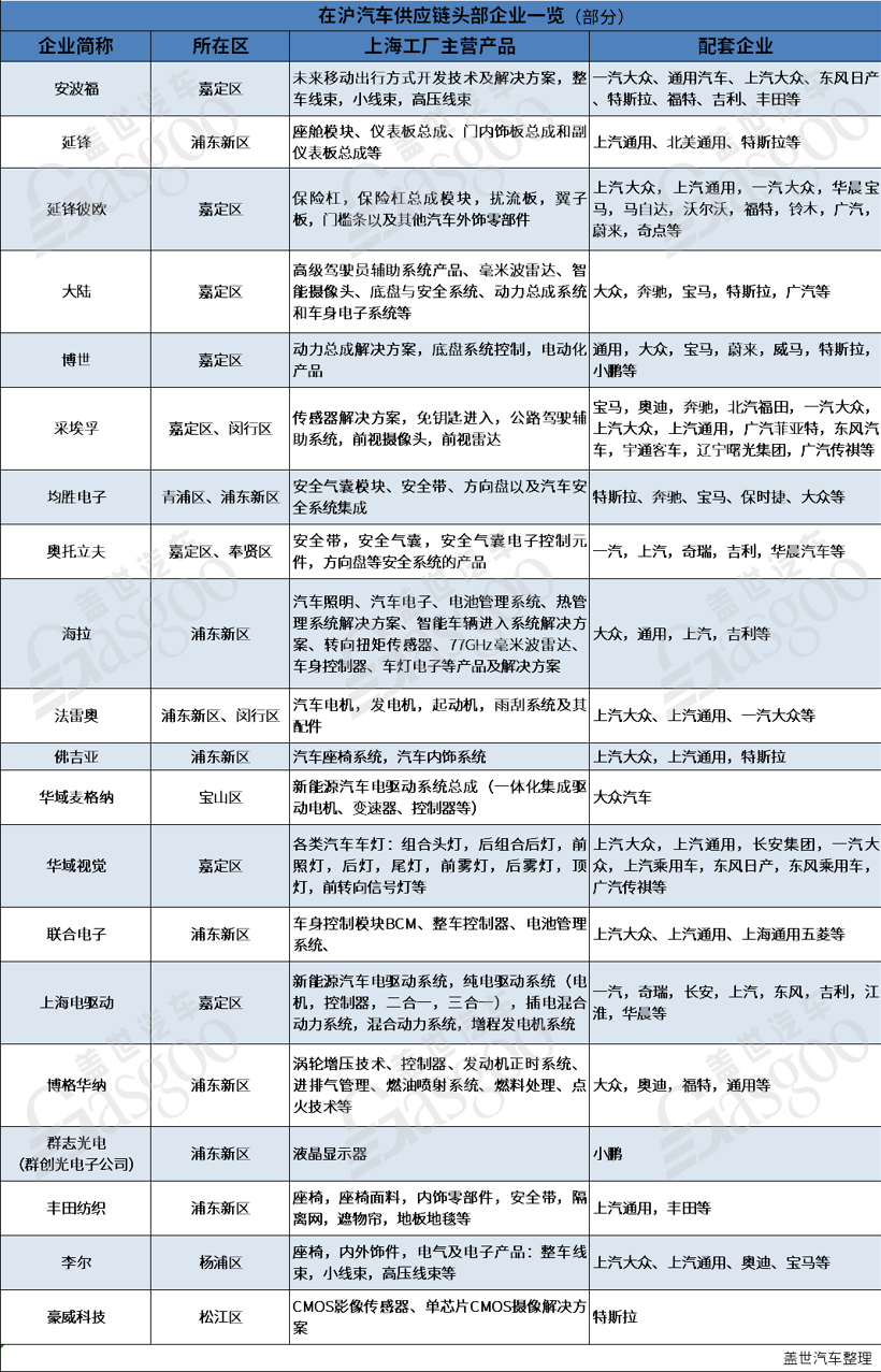 疫情下紧急重启,上海汽车产业“江湖地位”有多重?