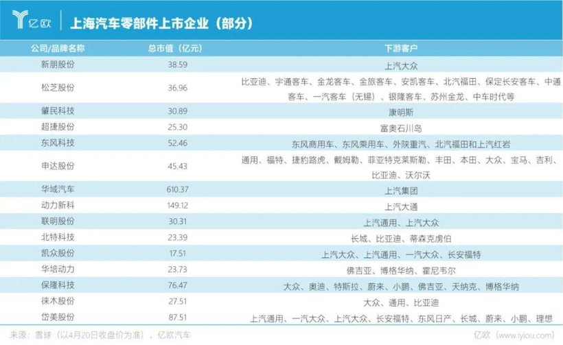 上海“解困”汽车业
