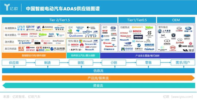 上海“解困”汽车业