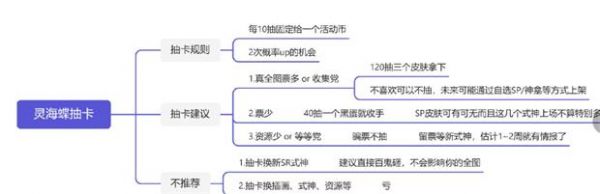 阴阳师灵海蝶抽卡攻略 阴阳师灵海蝶怎么获得