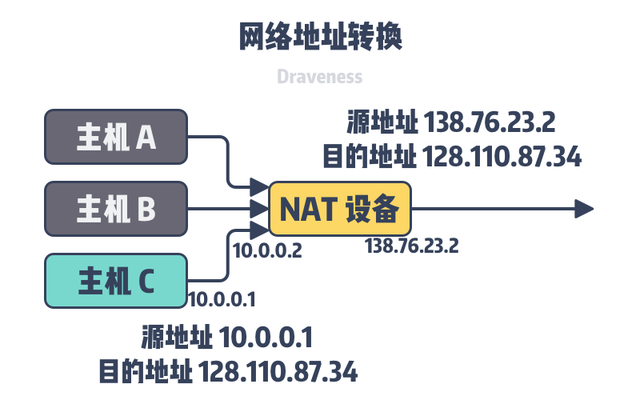 局域网ip地址查询 ip域名查询地址 局域网ip查看