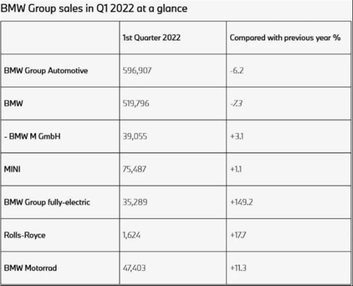 宝马为欧洲市场销售模式规划新路线 或在2024年取消MINI品牌授权经销商体系