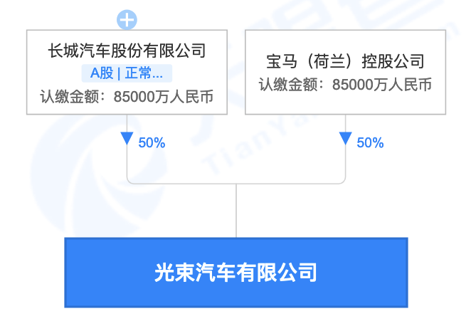 宝马为欧洲市场销售模式规划新路线 或在2024年取消MINI品牌授权经销商体系