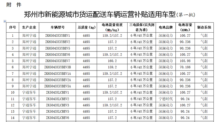 勇当“碳路先锋”，宇通轻卡14款新能源车型享受运营补贴