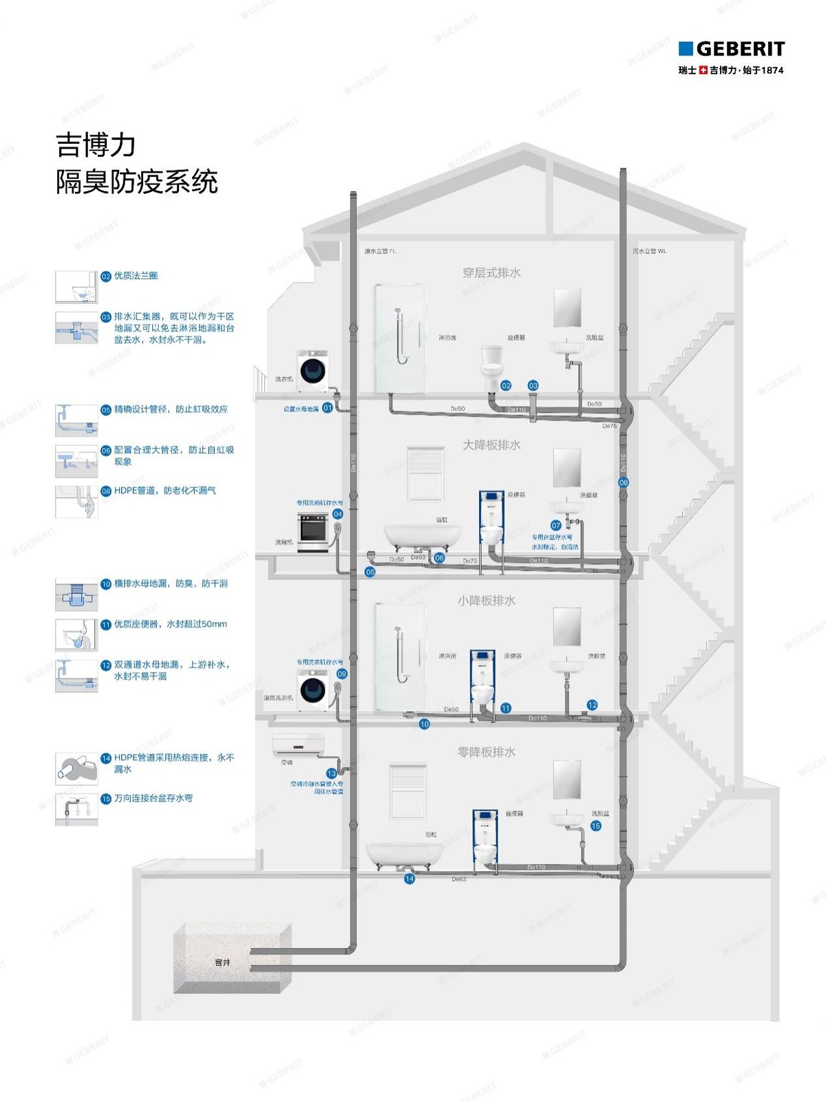 瑞士黑科技 | 让每一滴水按照吉博力的设计流动