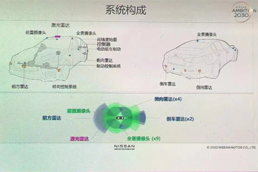 紧急避让,探测距离300米,日产发布“道路实况感知”技术