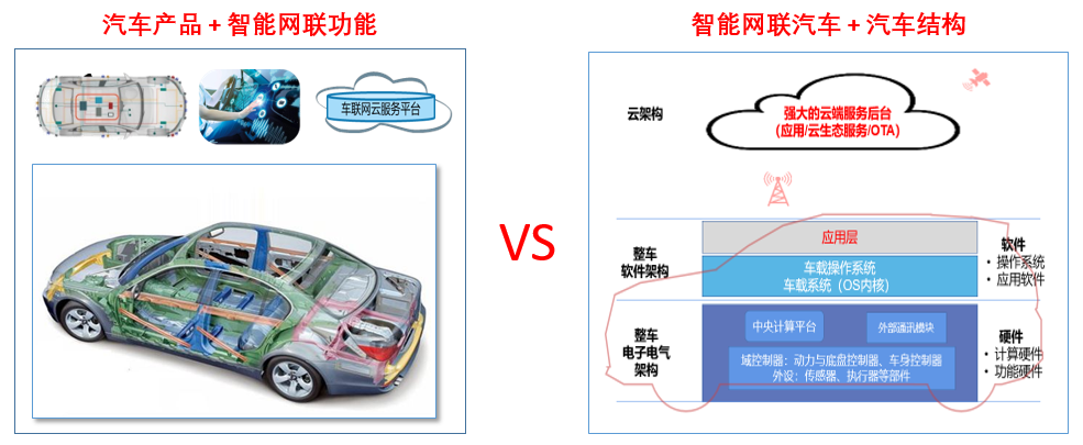 汽车企业数字化转型：关键认知与实现策略