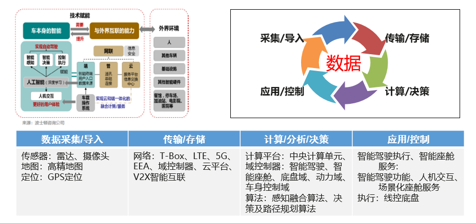 汽车企业数字化转型：关键认知与实现策略