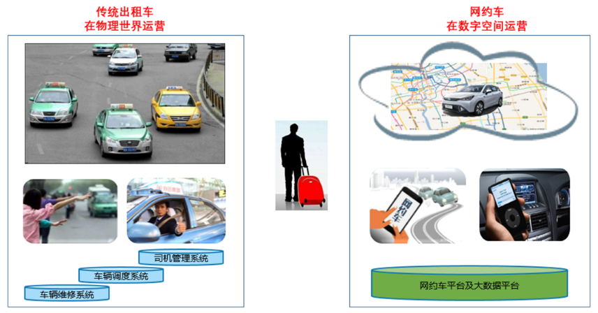 汽车企业数字化转型：关键认知与实现策略