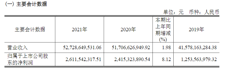 闻泰科技2021年净赚26亿元,盈利全靠半导体业务