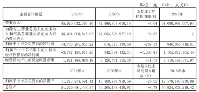 均胜电子2021年营收456.7亿元,新增订单526 亿元