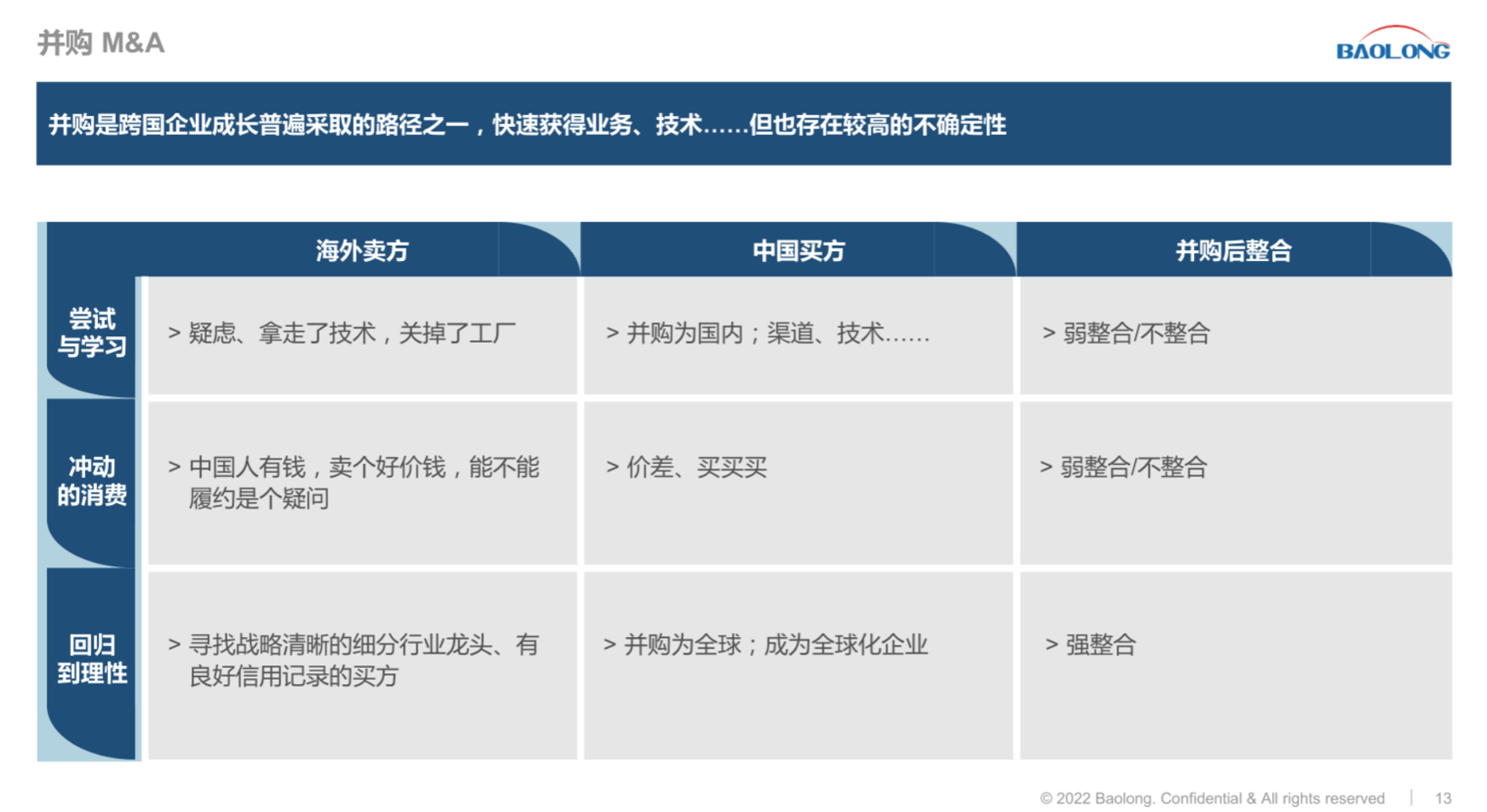 本土零部件车企出海 选择与决策