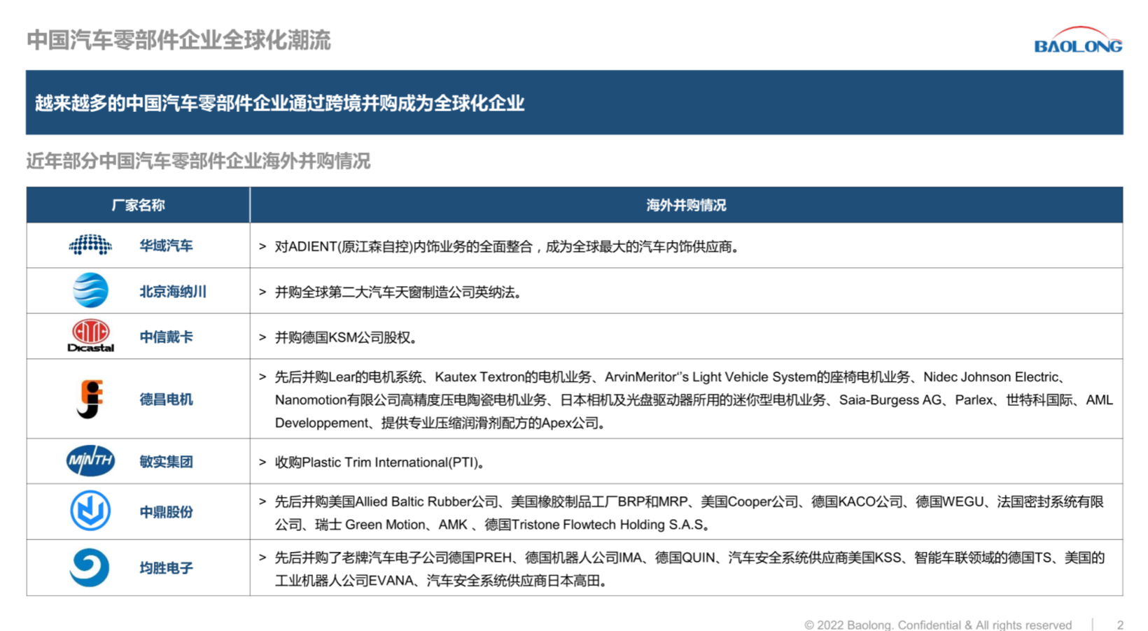 本土零部件车企出海 选择与决策