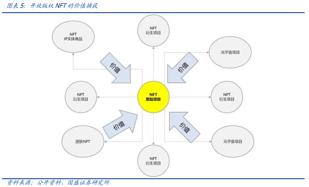 李宁联名无聊猿意味着什么？