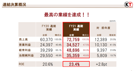 光荣公布21-21年最新财报 500万级新IP将遵循计划