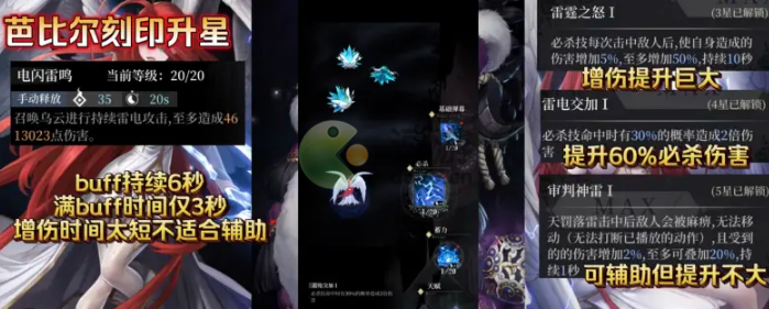 爆裂魔女芭比尔刻印升星效果一览 爆裂魔女芭比尔刻印升星效果怎么样