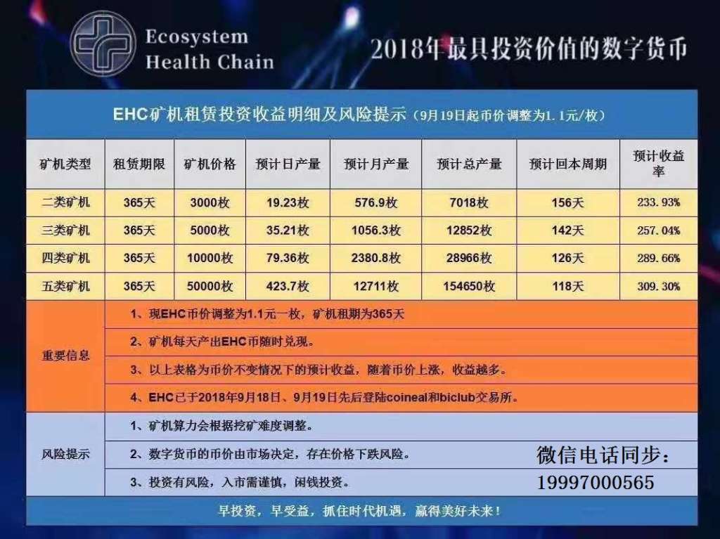 以安币是什么 以安币ehc行情
