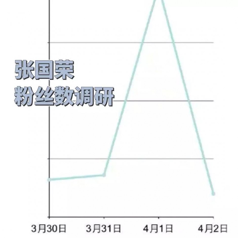 在朋友圈祭奠不认识的名人是为了什么