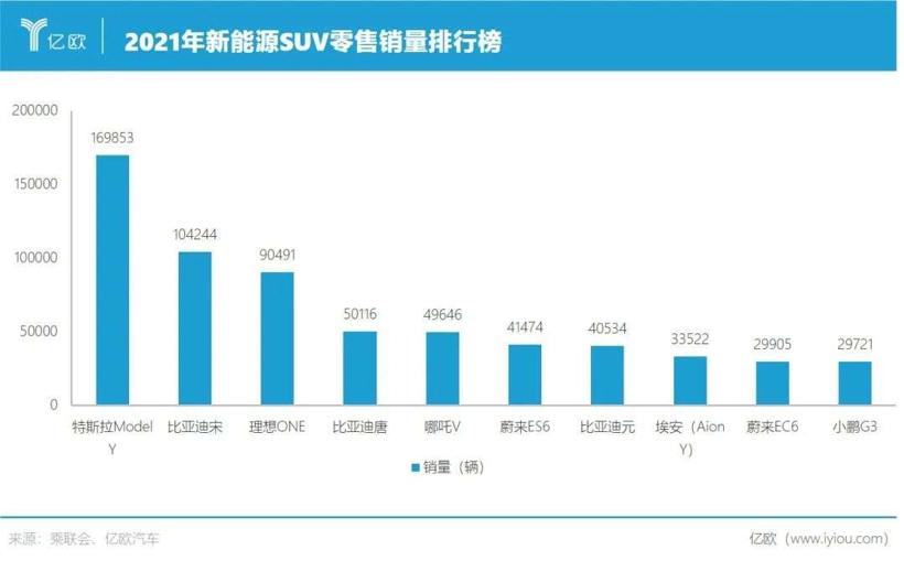 燃油车时代，正在加速终结