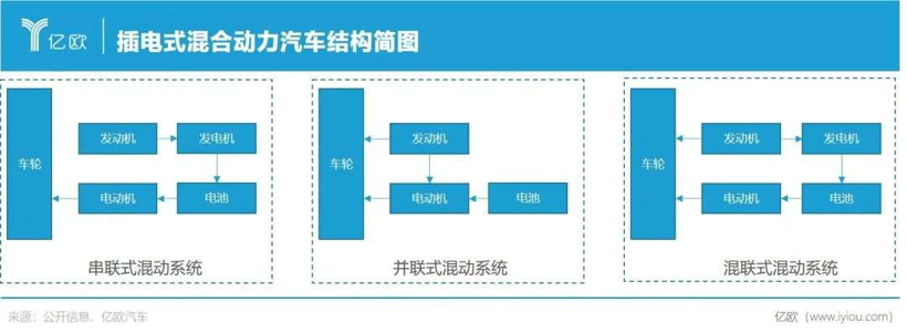 燃油车时代，正在加速终结