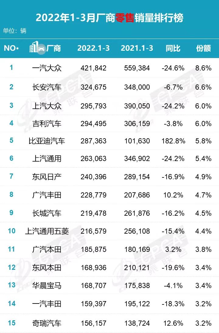 合资品牌新能源“翻身”的希望有多大？