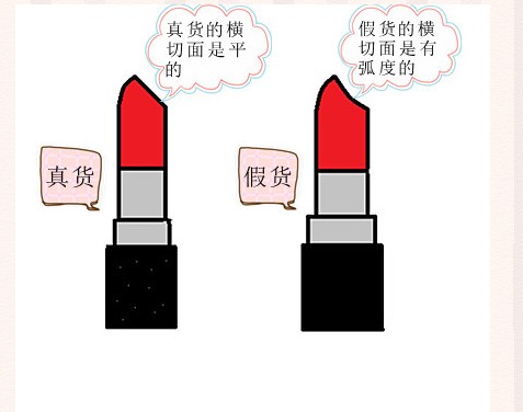 mac口红真假辨别对比图 mac口红怎么涂才好看