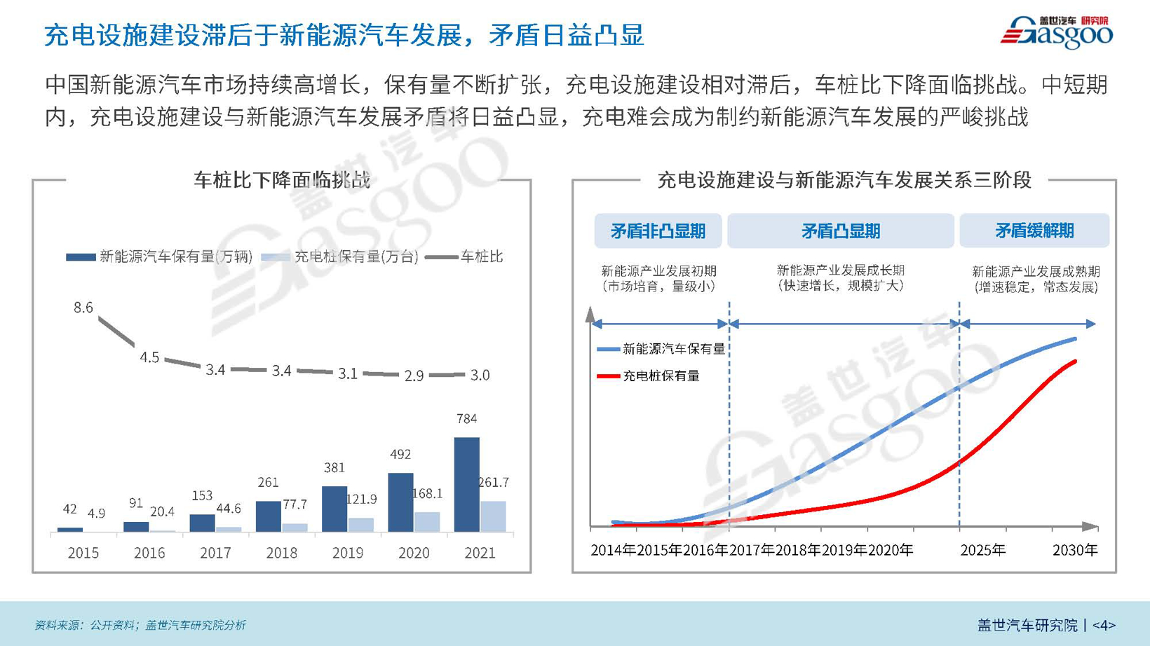 创新移动充电解决方案,梅卡曼德AI+3D系统助力“双碳”目标发展