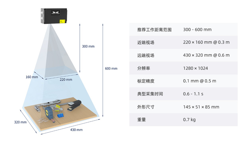 创新移动充电解决方案,梅卡曼德AI+3D系统助力“双碳”目标发展