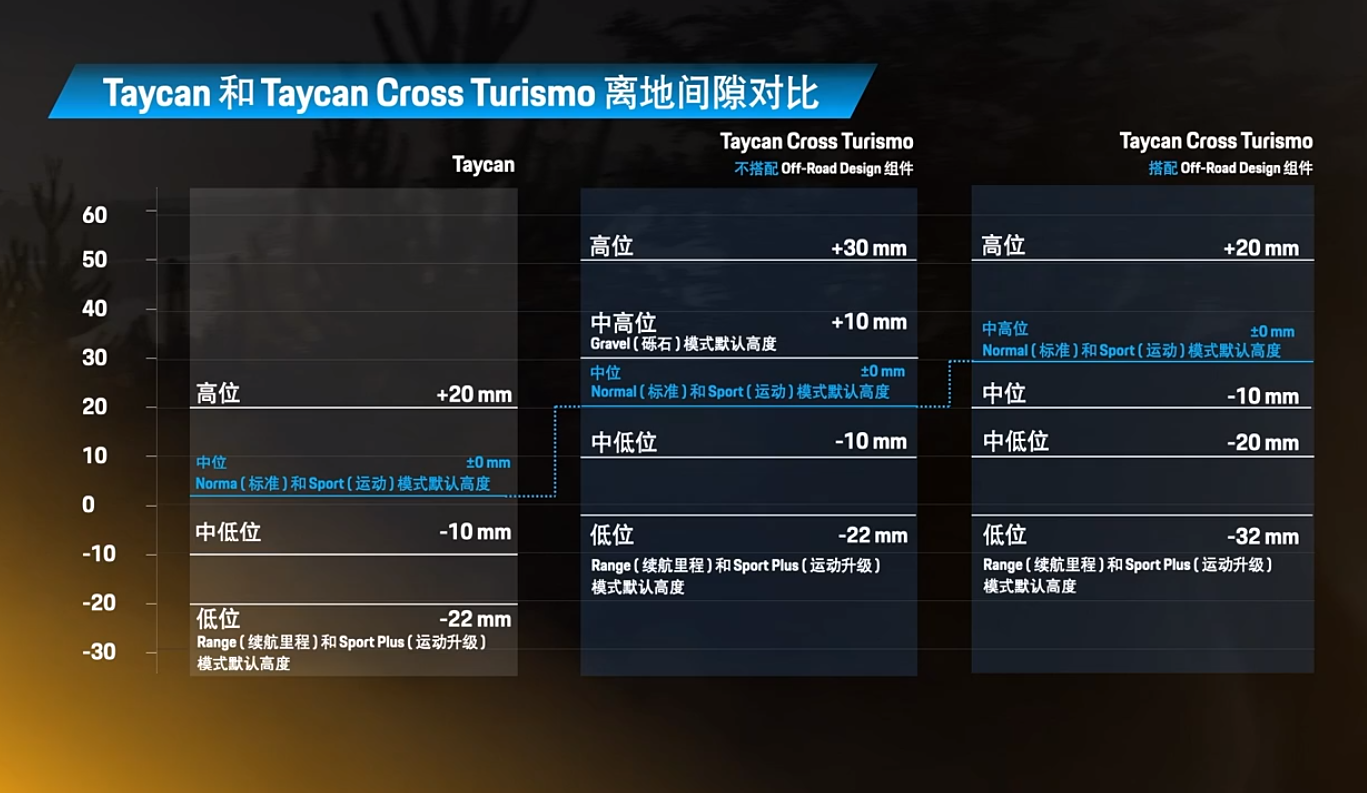 保时捷Taycan Cross Turismo与Taycan GTS启动预售