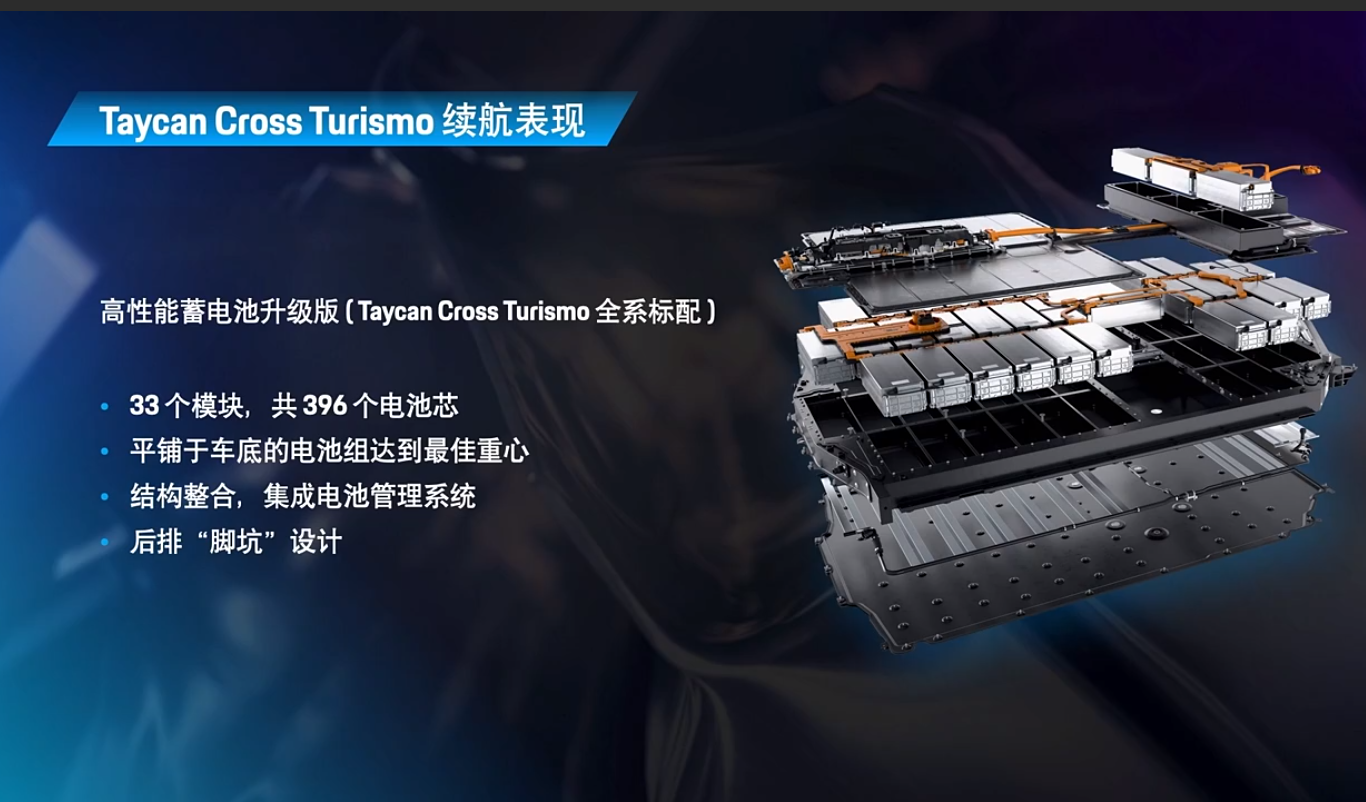 保时捷Taycan Cross Turismo与Taycan GTS启动预售