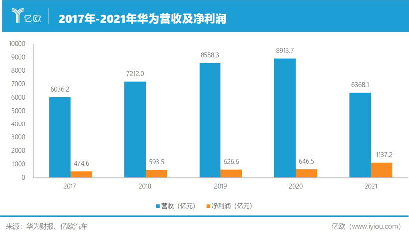 车路漫漫，华为进退两难