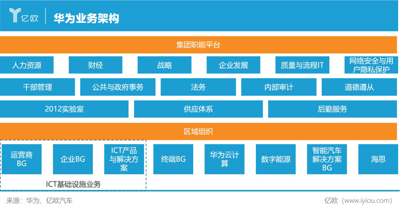 车路漫漫，华为进退两难