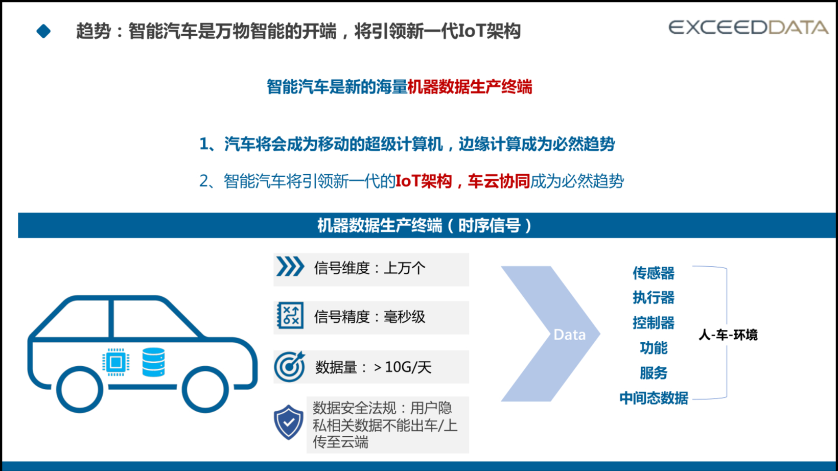 智协慧同：通过车云计算构建数据闭环的量产实践