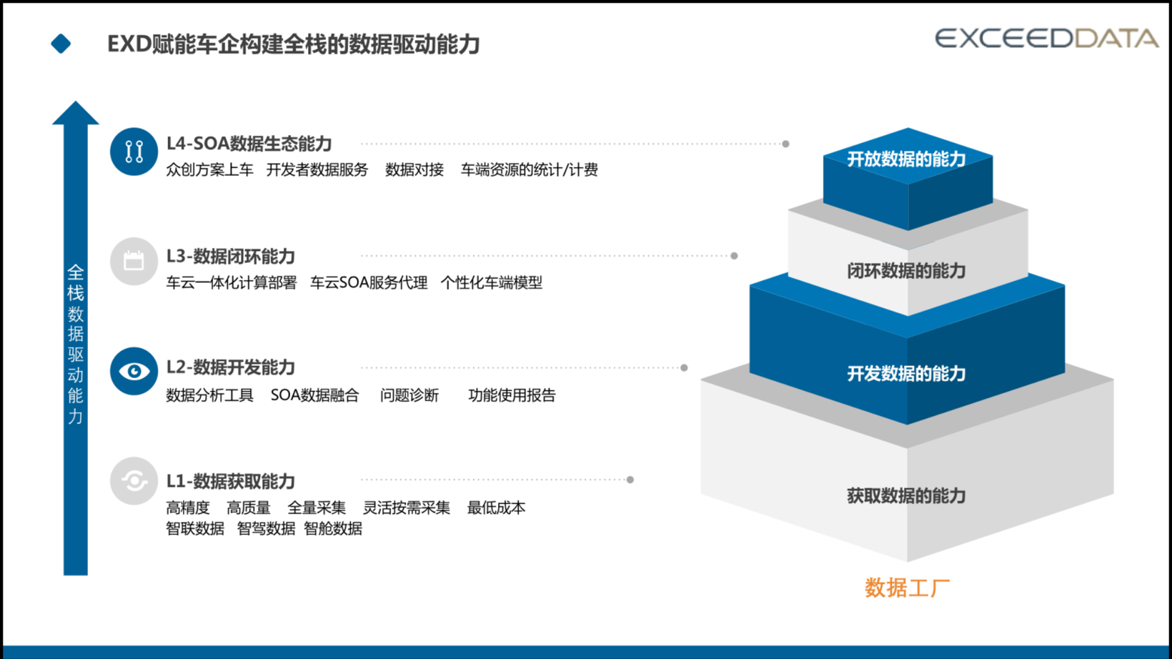 智协慧同：通过车云计算构建数据闭环的量产实践