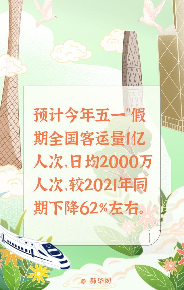 2022年五一假期出行提示 2022年五一公园是否闭园