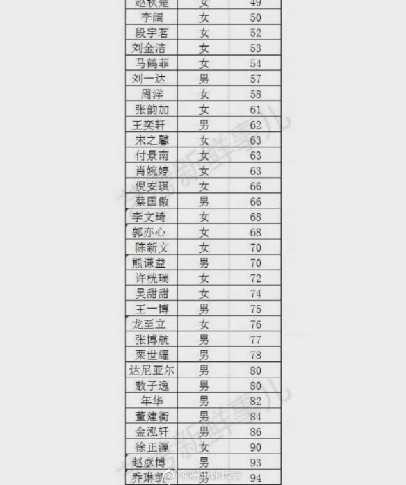 2022北电表演专业录取多少人 北电表演系2022录取名单 今年北电录取名单