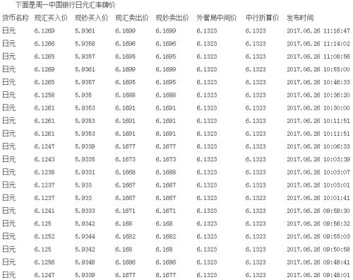 1比特币等于多少人民币 比特币怎么换成人民币