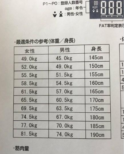 标准体重计算公式,国际标准体重的计算方法?