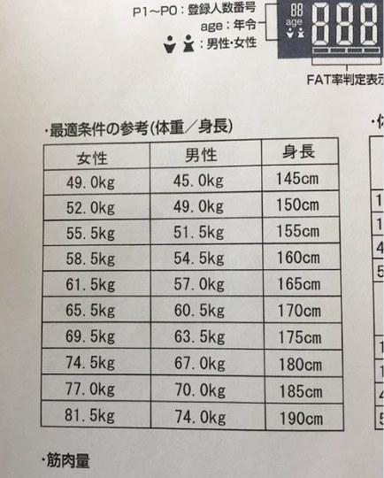 标准体重计算公式,国际标准体重的计算方法？