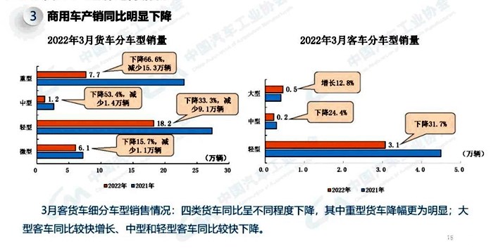 蓝牌“新规”叠加油价上涨,城配用车倒戈“新能源轻卡”?