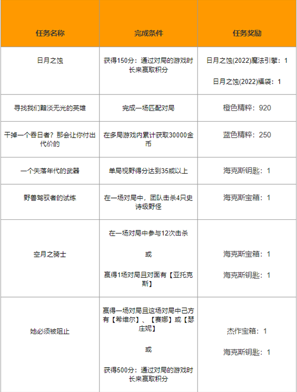 《LOL》五一活动预告 全英雄体验、白嫖10神话精萃