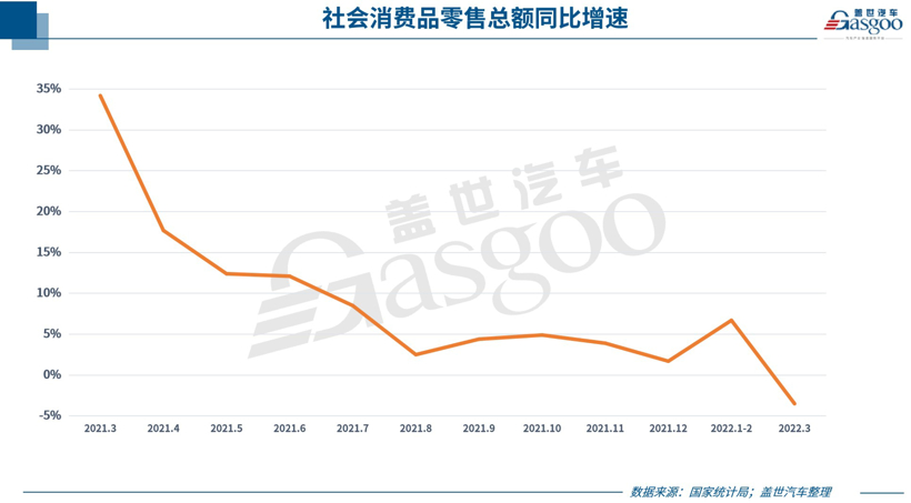 今年，汽车消费高潮不可期？