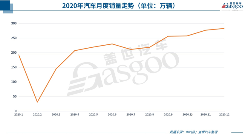 今年，汽车消费高潮不可期？