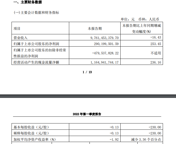 江淮汽车2022年一季度净利暴跌超2倍